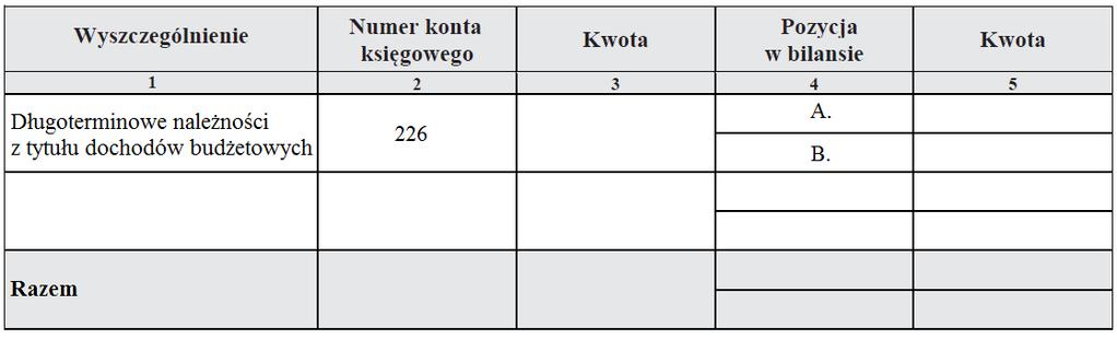 Inne informacje Ta część informacji dodatkowej powinna służyć do zamieszczenia innych niż wymienione wcześniej informacji pozwalających zrozumieć bilans.