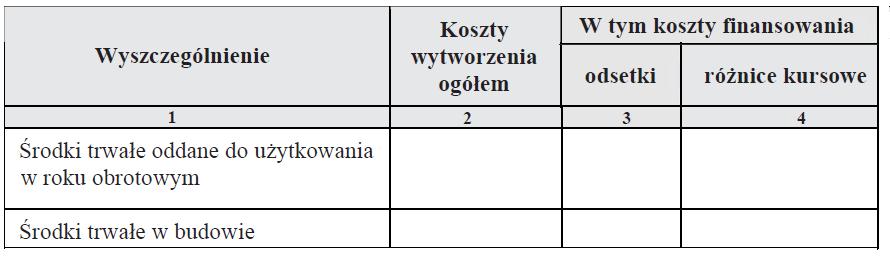 Koszt wytworzenia