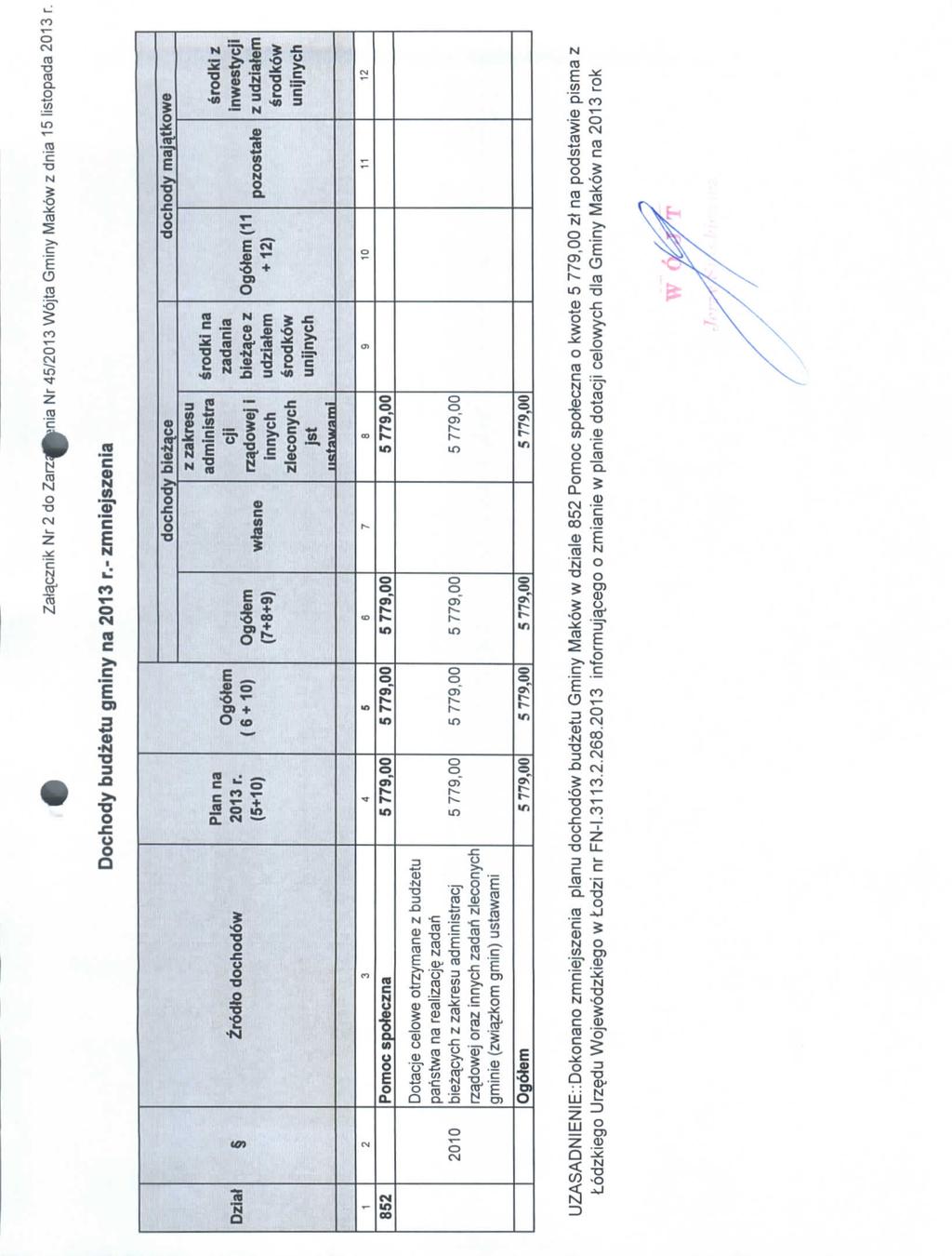 A Zatacnk Nr do ZarA Nr /0 Wjta Gmny Makbw d lstopada 0 r. Dochody budtu gmny 0 r.- mnjs Da Zrodto dochodow 0 r. (+0) ( + 0) Ogtm (+8+) dochody ba.