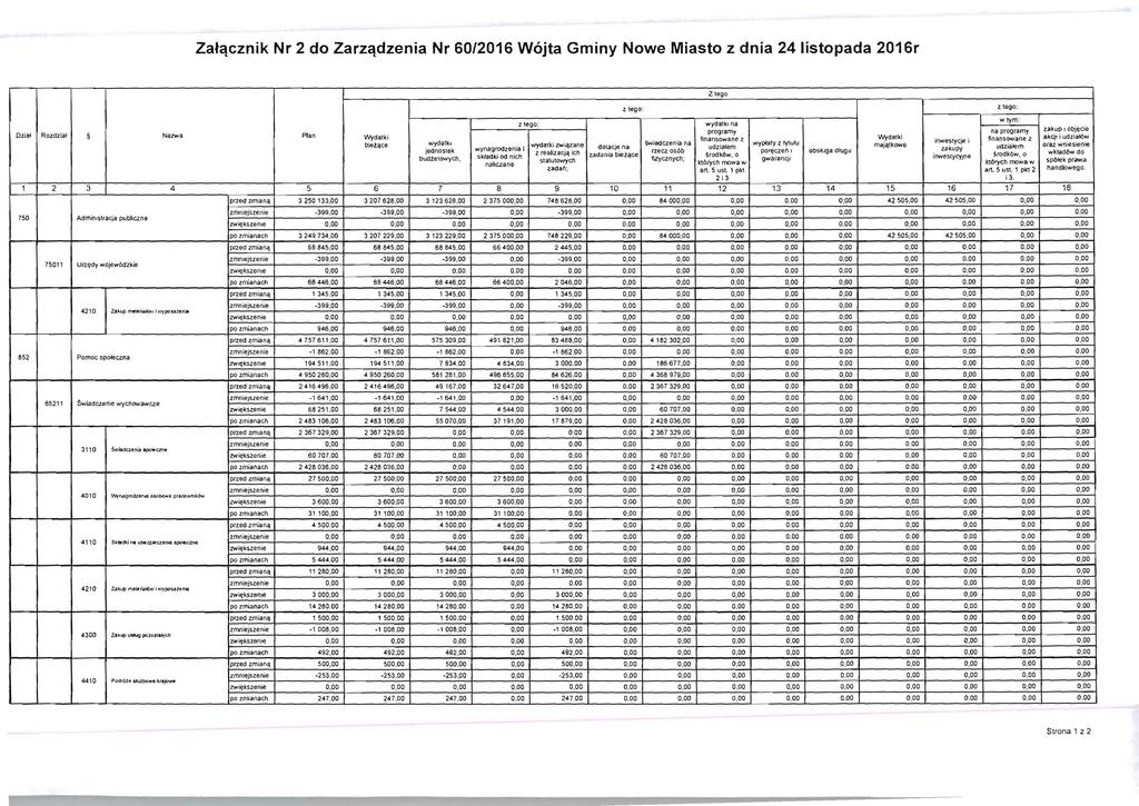 Zat~cznik Nr 2 do Zarz~dzenia Nr 60/2016 W6jta Gminy Nowe Miasto z dnia 241istopada 2016r wtym : Z lego: wydatkr na program)' na programy zakup Labiecic Dziaf Rozdzial Nazwa Plan Wyd81ki finansowane