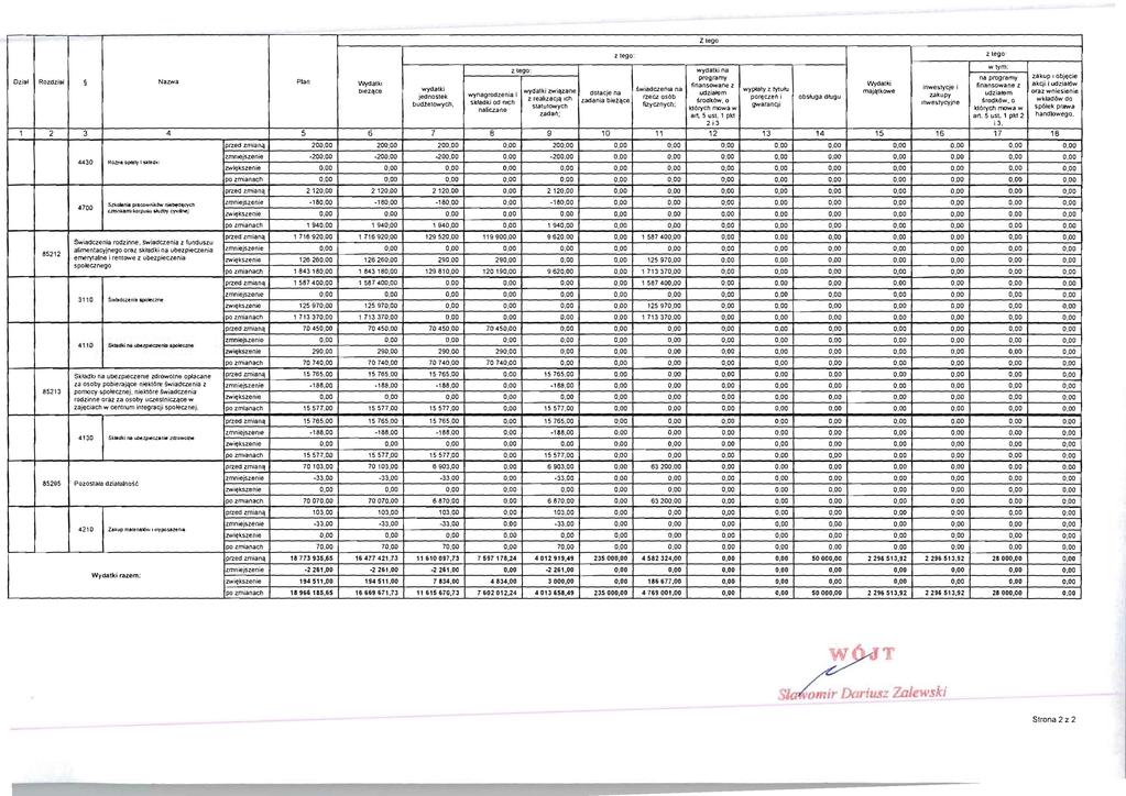 llego: wydatki na wtym: programy n8 programy zakup obj~cie Natwa Plan VVydalkl linansowane z VVyd8!ki fin8nsowane z 8kcji udl.iaklw ble2.l\ce wydatk.