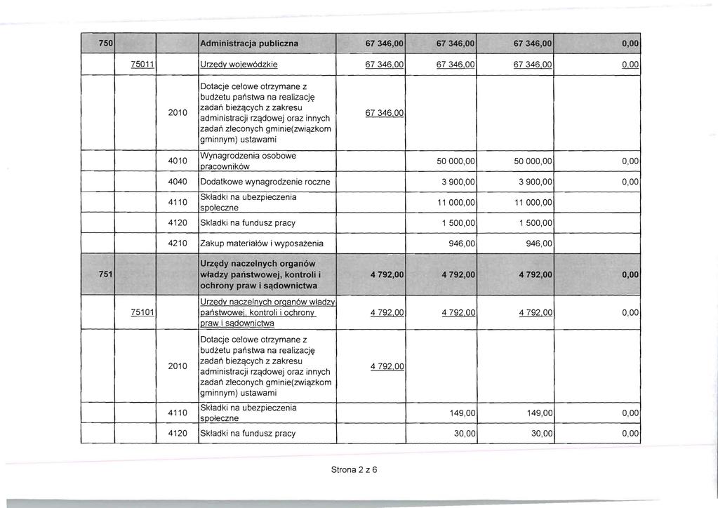 750 Administracja publiczna 6734600 6734600 6734600 000 75011 Urz~d~ wojewodzkie 6734600 6734600 6734600 000 budzetu panstwa na realizacj~ zadan biezqcych z zakresu administracji rzqdowej oraz innych