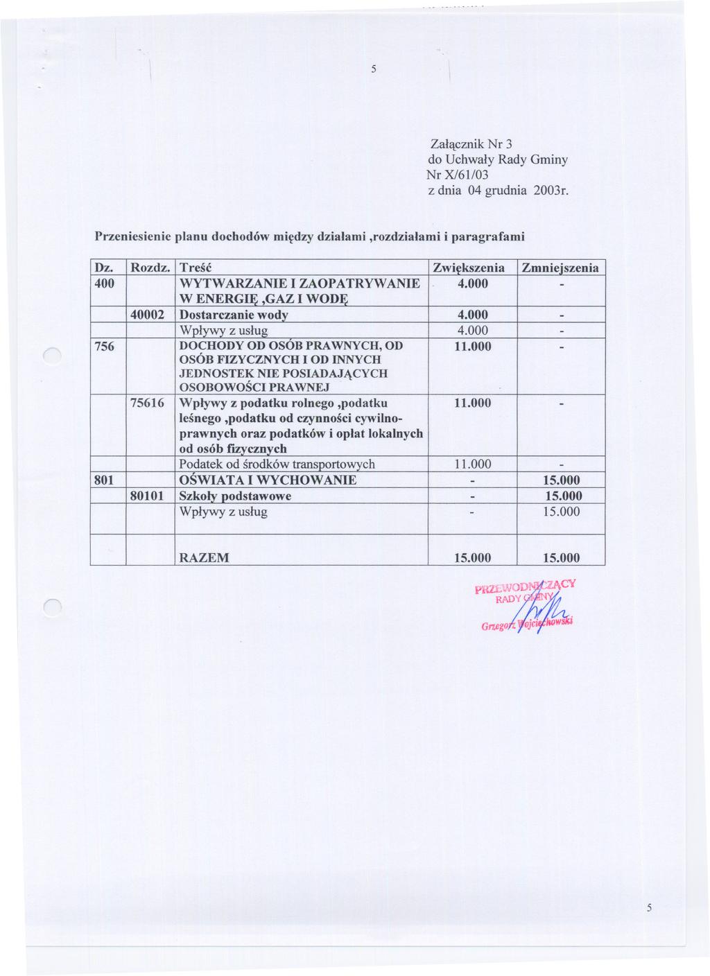 5 Zalacznik Nr 3 Nr X/61103 z dnia 04 grudnia 2003r. Przeniesienie planu dochodów miedzy dzialami,rozdzialami i paragrafami Dz. Rozdz.