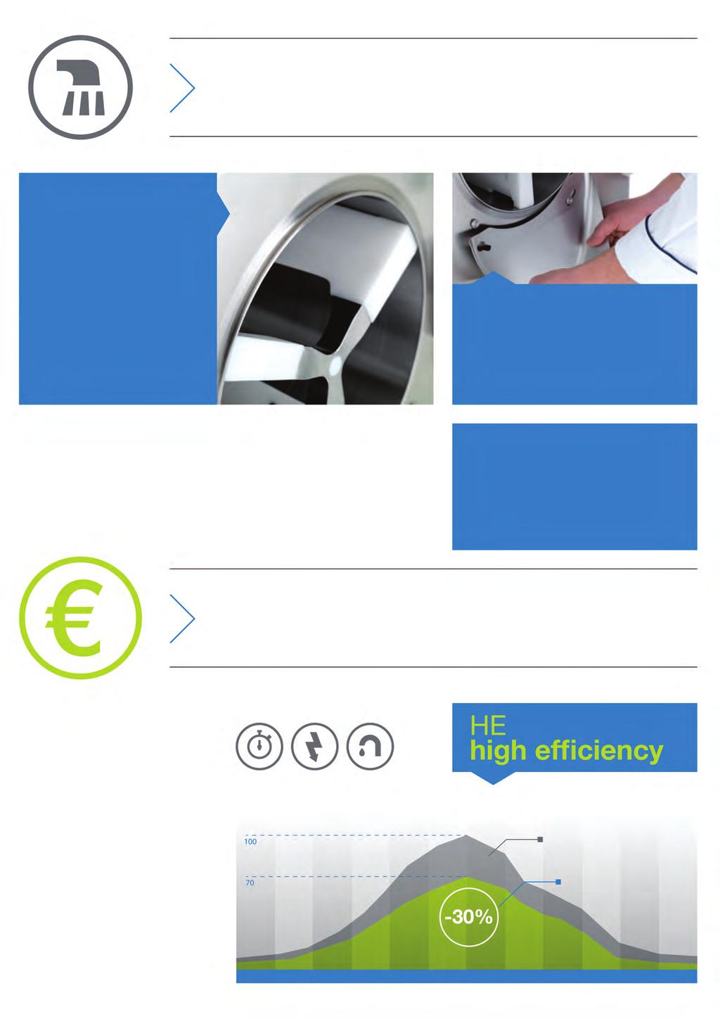 HIGIENA Łatweczyszczenie gwarancjąhigieny. Cylinderorazpanelprzednito jedyne miejsca wymagające maksymalnejczystościihigieny.