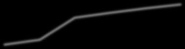 Rysunek 15.