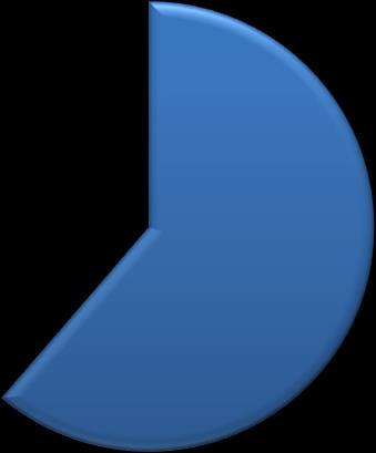 bazowym (2011) Zużycie energii (%