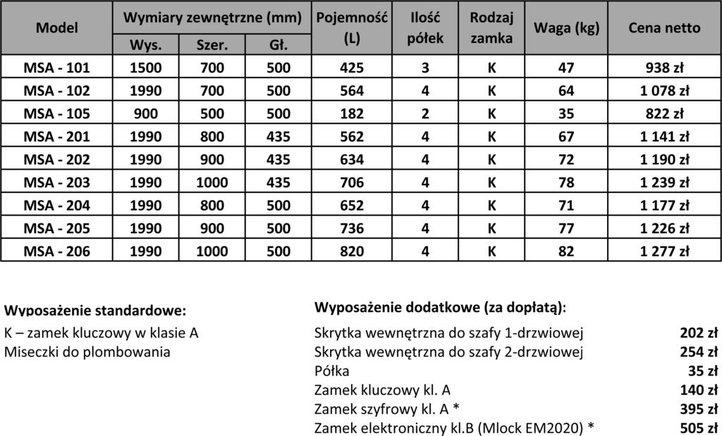 odpowiedzialnych za rejestrowanie, przechowywanie, obieg i udost pnianie materiałów niejawnych, stosowanie Êrodków ochrony fizycznej oraz obieg informacji niejawnych.