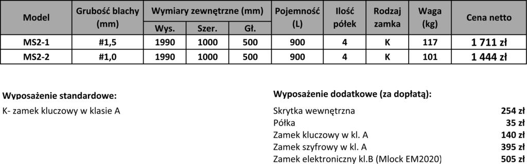 organizacyjnych odpowiedzialnych za rejestrowanie, przechowywanie, obieg i udost pnianie materiałów niejawnych, stosowanie Êrodków ochrony fizycznej oraz obieg informacji niejawnych.