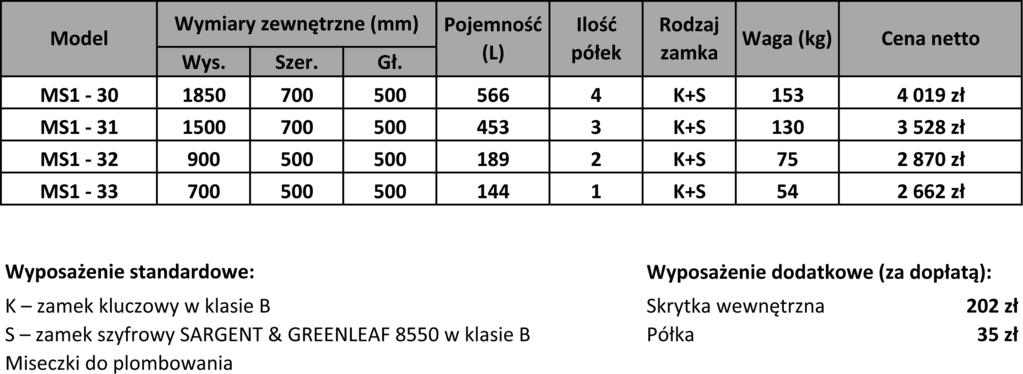 odpowiedzialnych za rejestrowanie, przechowywanie, obieg i udostàpnianie materiałów niejawnych, stosowanie Êrodków ochrony fizycznej oraz obieg informacji niejawnych.