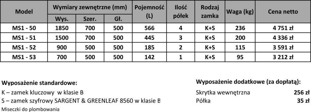 odpowiedzialnych za rejestrowanie, przechowywanie, obieg i udost pnianie materiałów niejawnych, stosowanie Êrodków ochrony fizycznej oraz obieg informacji niejawnych.