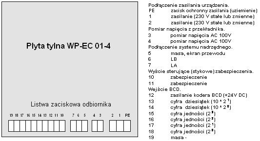 5. MONTAŻ ODBIORNIKA. Rys. 2.