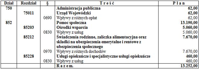 Załącznik Nr 4 do Uchwały Nr III/8/2010 Rady Gminy Chmielno