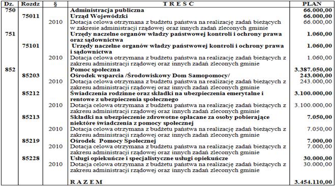 DOCHODY BUDŻETU PAŃSTWA DOCHODY I WYDATKI ZWIĄZANE Z