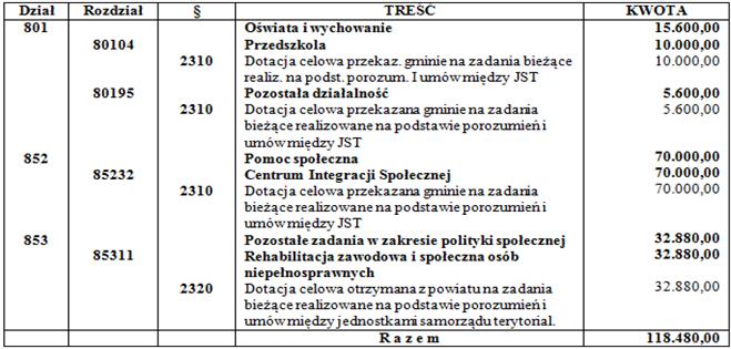 Załącznik Nr 6 do Uchwały Nr III/8/2010 Rady Gminy Chmielno z