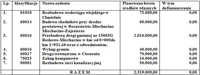 Załącznik Nr 7 do Uchwały Nr III/8/2010 Rady Gminy Chmielno z dnia 29