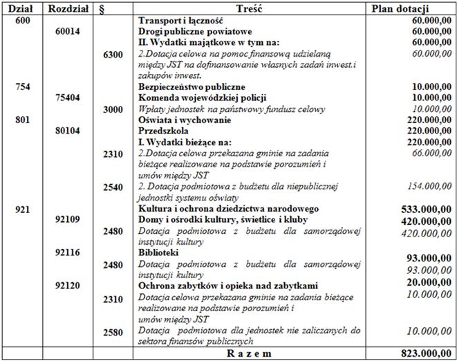 Załącznik Nr 8 do Uchwały Nr III/8/2010 Rady Gminy Chmielno z dnia 29 grudnia 2010 r.