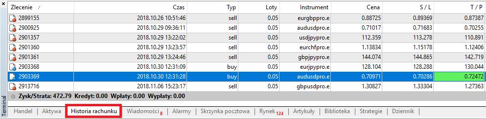 Zlecenie numer zlecenia, Czas - dokładna data zawarcia transakcji, Typ informacja na temat tego czy kontrakt został kupiony (pozycja długa) czy sprzedany (pozycja krótka), Loty - wolumen transakcji w