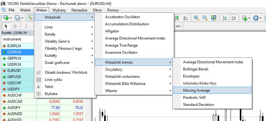 Aby dodać do wykresu dowolny wskaźnik analizy technicznej wchodzimy w menu Wstaw ->