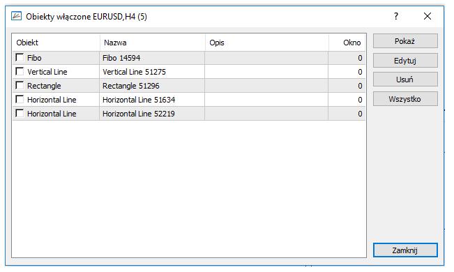 Oscylator MACD: Możliwość edycji lub usunięcia wszystkich elementów, które