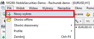 Wykresy w czasie rzeczywistym odzwierciedlają aktualne zachowanie ceny.