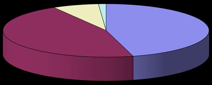 8. Gmnne Przedszkole w Makowe 13,09 14 8,09 9 5 5 Ogółem 103,83 125 82,33 103 21,5 22 Tabela Nr 7.