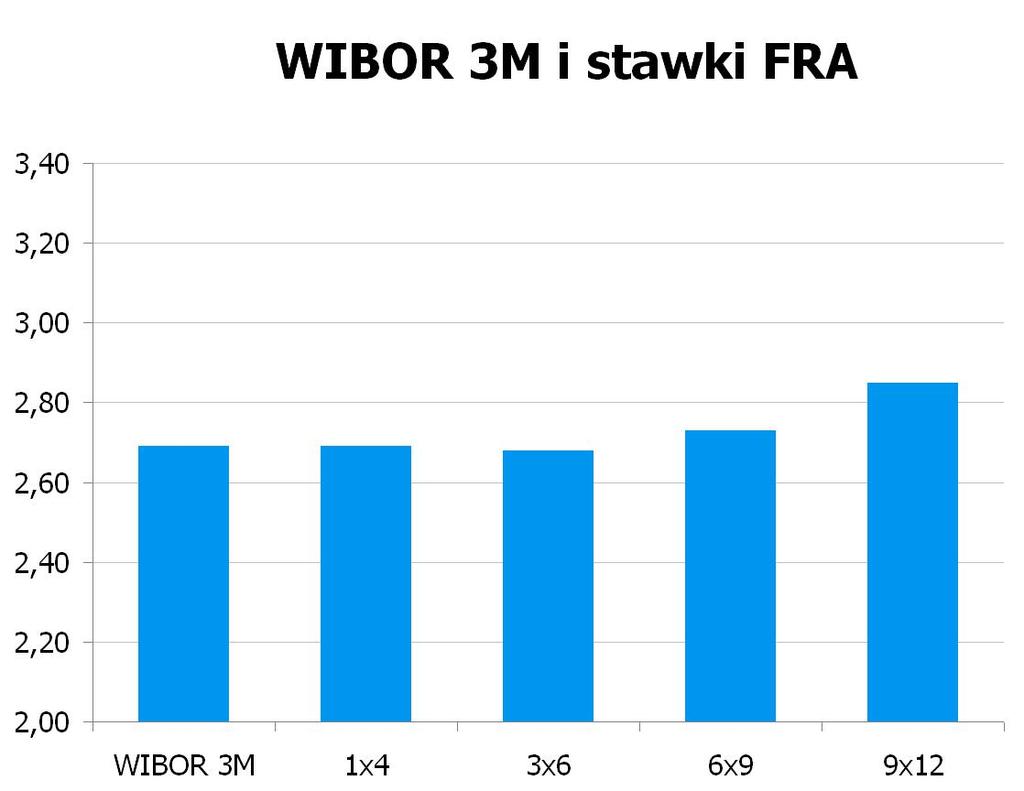 3072 10Y 3.825 3.88 9x12 2.80 2.85 CHF/PLN 3.4578 UWAGA!