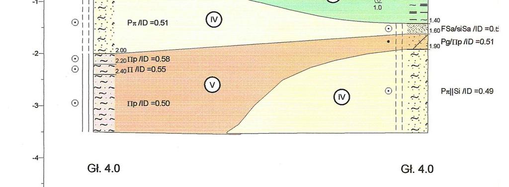 Po przeprowadzeniu podłoża gruntowego należy uwzględnić nowy układ warstw i zaistniałe parametry geotechniczne podłoża. 12.