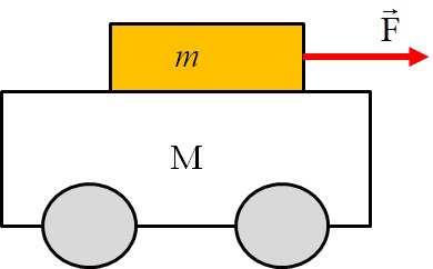 Przykład 14 Klocek o masie m = 3 kg położono na wózek o masie M = 15 kg. Współczynnik tarcia między tymi ciałami wynosi µ = 0,2.