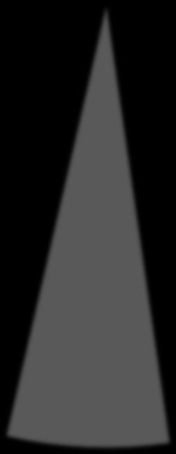 wyrobów