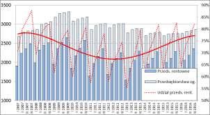 Zbiorowość średnich przedsiębiorstw handlowych w IV kw. 2016 r. tworzyło 2.868 podmiotów, w tym 2.