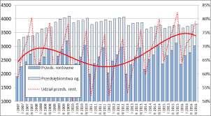 Zbiorowość średnich przedsiębiorstw usługowych w IV kw. 2016 r. tworzyło 3.811 podmiotów, w tym 3.