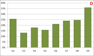 (PG=średnia+odch. std.) i dolnego (PD=średnia odch. std.) oraz odchylenia standardowego.