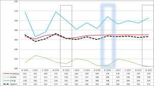 Tabela 8. Stopień zagrożenia upadłością przedsiębiorstw w okresie IV kw. 2015 r. IV kw. 2016 r.