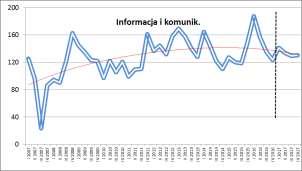 wskazuje na poprawę wartości średniej zagrożenia o 11,4% w stosunku do 2016 r.