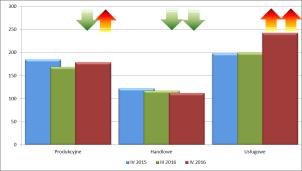 Rysunek 34. Zmiany stopnia zagrożenia upadłością przedsiębiorstw w okresie IV kw. 2014 r. IV kw. 2017 r.