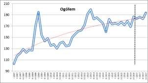 Kształtowanie się stopnia zagrożenia upadłością przedsiębiorstw w okresie I kw. 2007 r. IV kw. 2017 r.