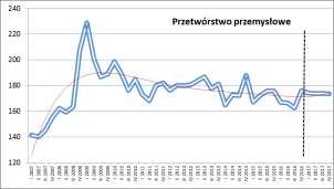 opisie rodzajów działalności. W górnictwie i wydobywaniu okres od IV kw. 2011 r. (85) do I kw. 2016 r.