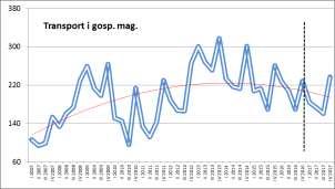 (+107,5%), która w kolejnych czterech kwartałach 2017 r. może przejść w krótkoterminową stabilizację (średnia 0,5% r/r).