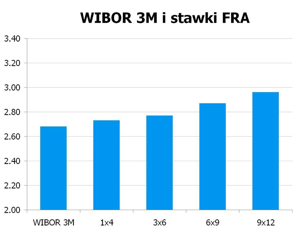 0802 10Y 4.19 4.24 9x12 2.93 2.96 CHF/PLN 3.4256 UWAGA!