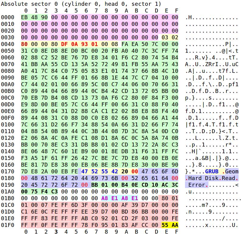 - Linux GRUB G Źródło: