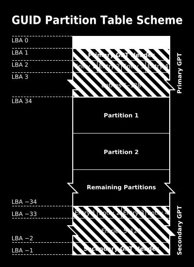 disk-partition.