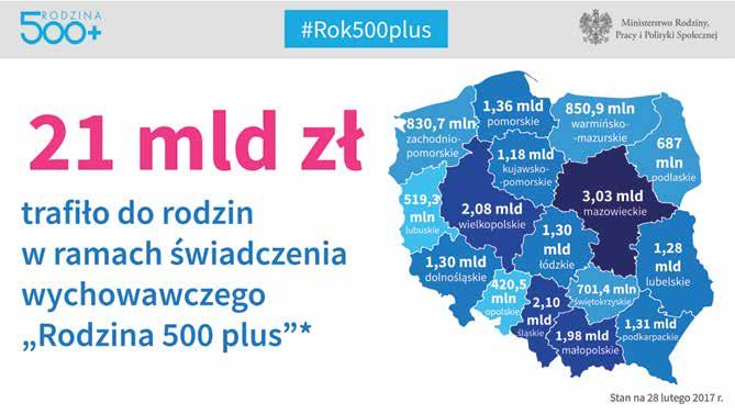 W tym do rodzin wielodzietnych 5,8 mld zł, a