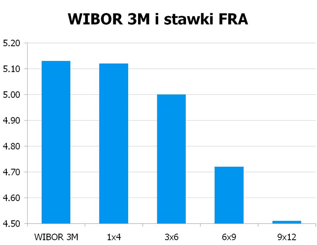 4140 10Y 4.495 4.54 9x12 4.48 4.51 CHF/PLN 3.4866 UWAGA!