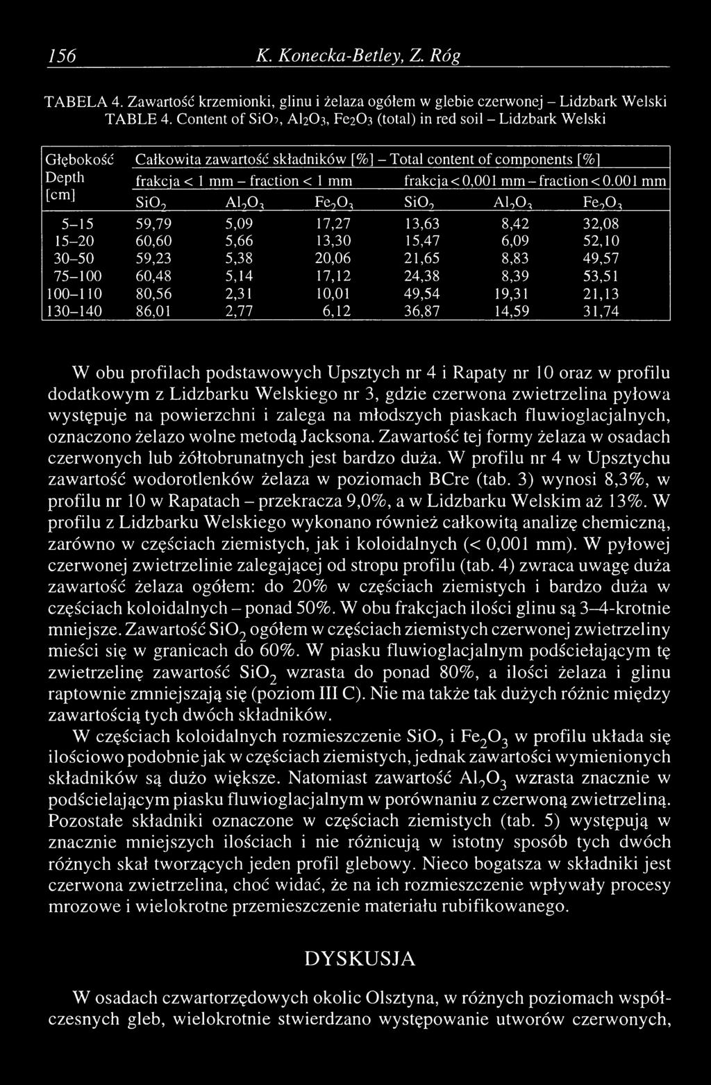 <0,001 mm -fraction <0.001 mm [cm] Si09 A190, Fe?