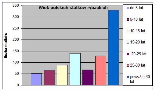 KLYUS Oleh 1 Silnik z zapłonem samoczynnym, wstępna obróbka paliwa ANALIZA PROCESU WSTĘPNEJ OBRÓBKI PALIW WE WTRYSKIWACZACH SILNIKÓW POLSKIEJ FLOTY RYBACKIEJ W artykule przedstawione są wyniki badań