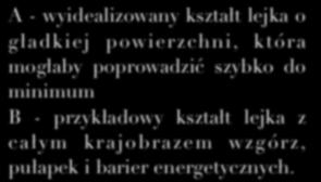 A - wyidealizowany kształt lejka o gładkiej powierzchni, która mogłaby poprowadzić