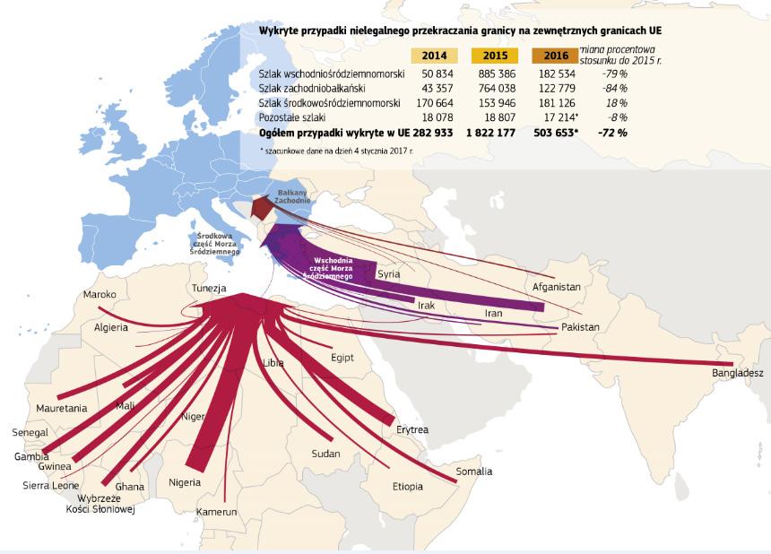 3. Wyniki prac i dalsze działania z innymi krajami Szlak środkowośródziemnomorski Wykres: główne kraje pochodzenia nielegalnej migracji z Afryki i Azji w 2016 r.