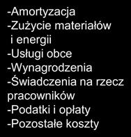 2.2.2 Duża pracochłonność dostarczenia informacji w oparciu o dotychczasowy rachunek kosztów Główny Controller, znając aktualnie funkcjonujący rachunek kosztów w obszarze produkcji (zaprezentowany na