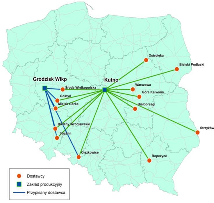 Usprawnienie procesów dystrybucji i magazynowej obsługi dostaw 6.