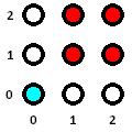 r = 2 Modulo 5 Środek okręgu (0,0) r = 1 r